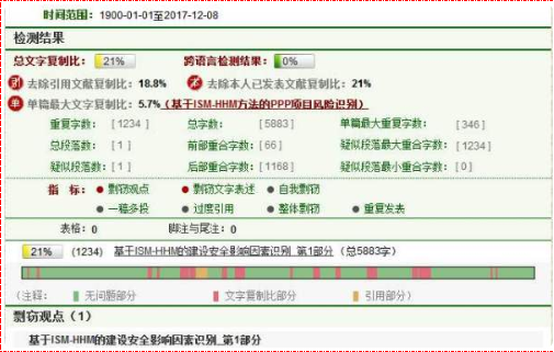 研究生论文检测数据库的范围是哪些？