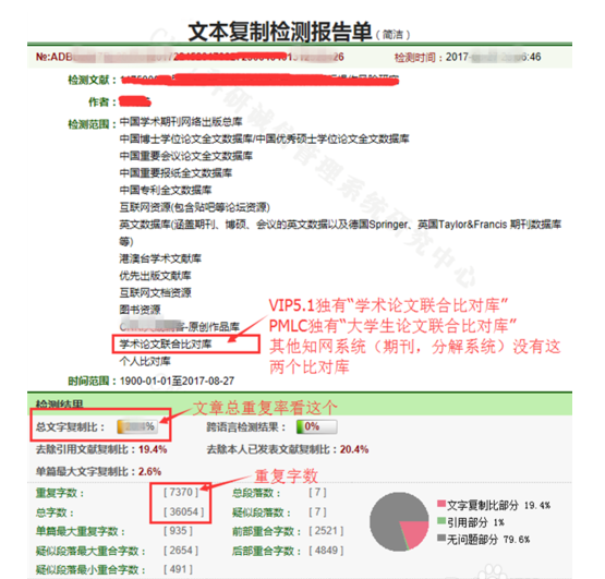 知网查重多少个字重复会被标红？