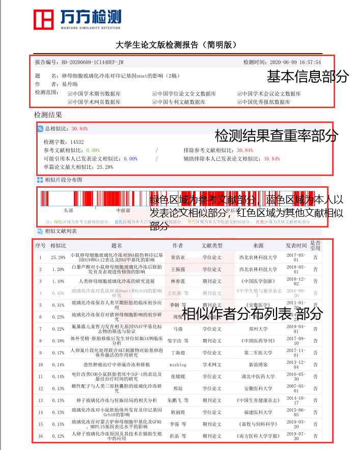 万方论文查重体系