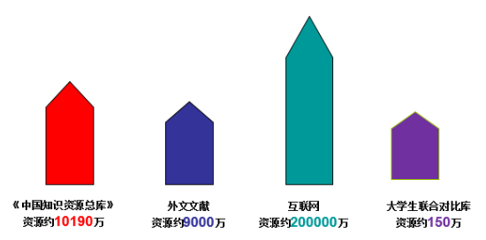 写作的毕业论文要怎么样才能顺利通过论文查重软件?