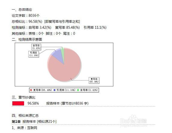 知网论文查重率合格标准是多少?