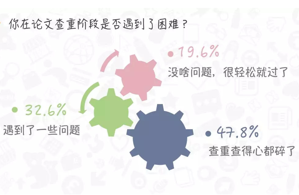 知网有授权给淘宝查重论文吗?