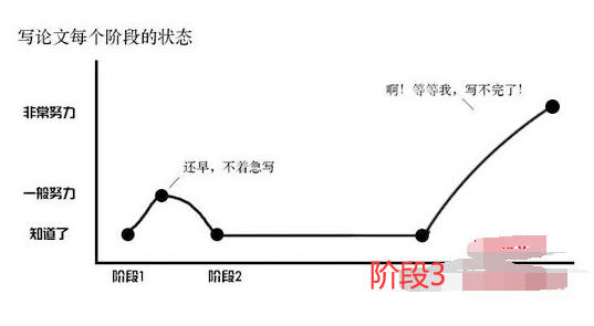 论文写作攻略