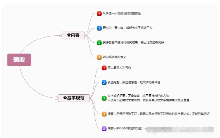 三、摘要：400-500 字，简洁直奔主题​
