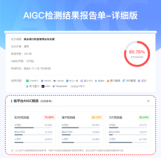 AIGC预测示例图-知网/维普/万方AI率检测