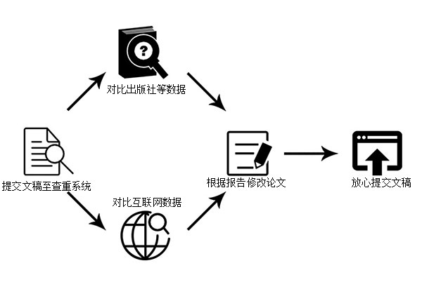 论文查重原理