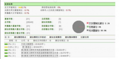 在知网论文检测时一篇论文需要多少时间?