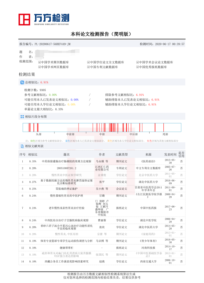 万方检测报告