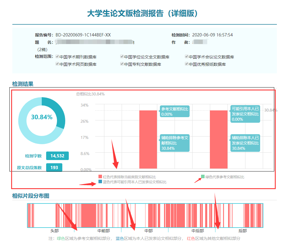 万方检测陈述阅读