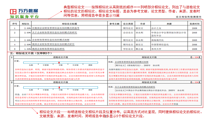 万方查重陈述具体阐明