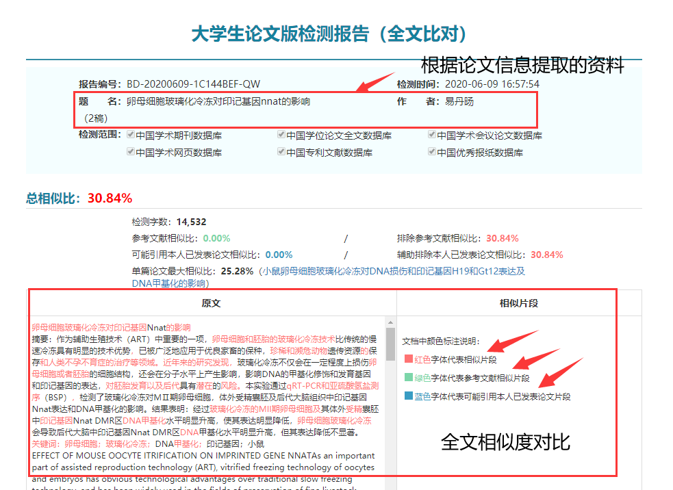 万方论文查重全文版陈述