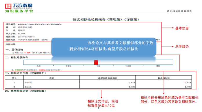 万方查重陈述简版阐明