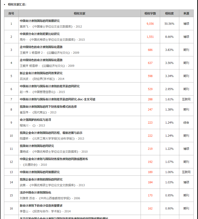 维普查重片段对照陈述