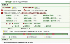 知网论文查重软件一般多久才能出