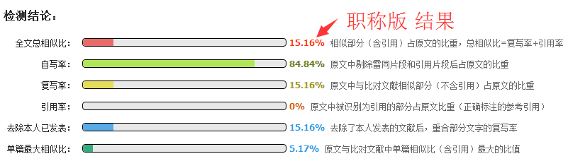 维普论文检测软件和知网一样吗