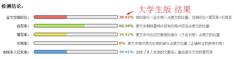 维普论文检测软件和知网一样吗