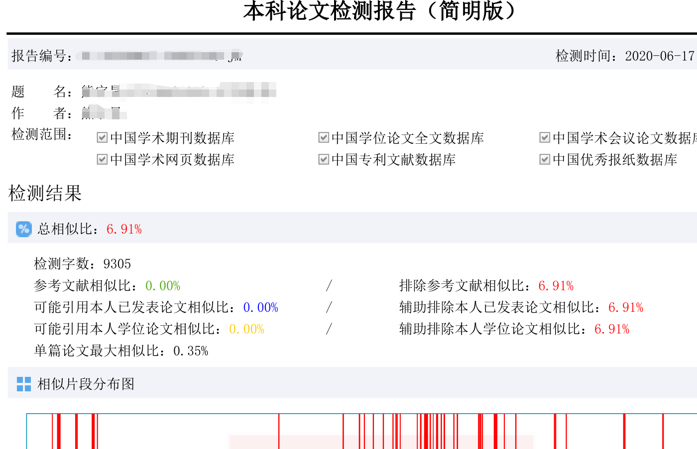 万方检测范围