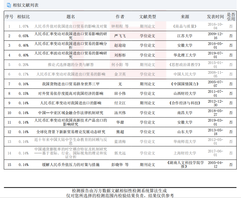 引证文献的来源和类似比