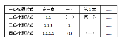 排版文档详细注意事项！