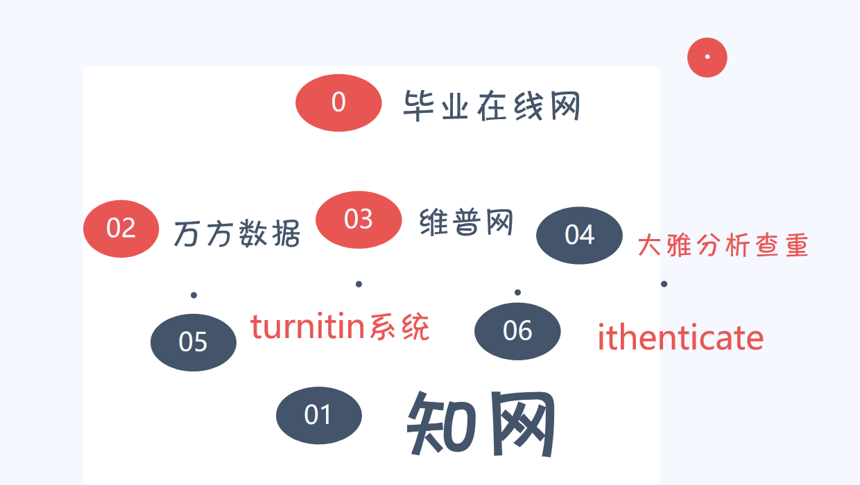 毕业论文查重一定要知道的网站和降重小技巧！