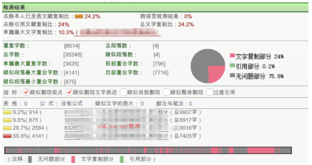 论文查重结果怎么看？