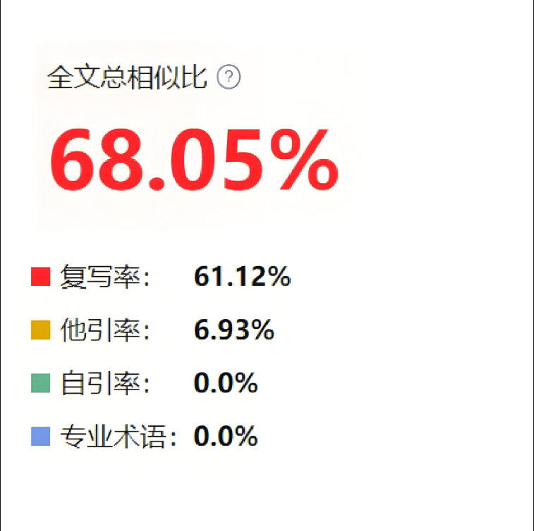 维普检测论文的具体流程!