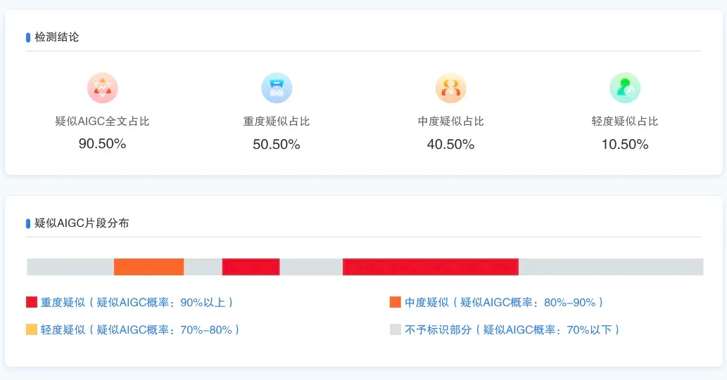 大雅 AIGC 检测报告包含哪些内容？