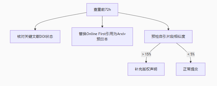 Crossref查重系统