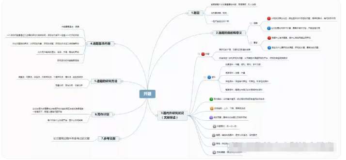 开题：写好开题报告，打好写作基础​