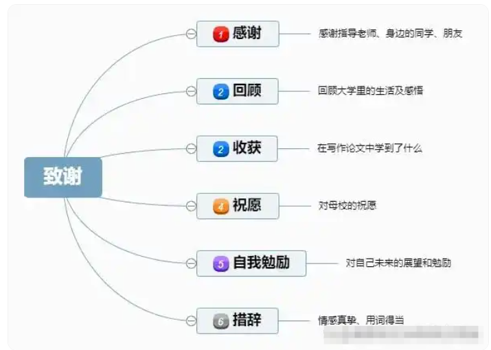 致谢：情感真挚，画好句号​