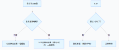 Turnitin 英文论文查重多久出结果？