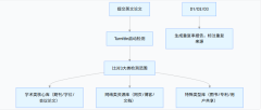 Turnitin英文论文查重的检测范围有哪些？
