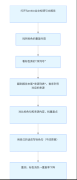 Turnitin 全文标明引文报告：不同颜色代表什么？