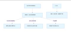 Turnitin英文检测系统我自己写的内容为什么也会标红？