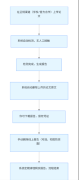 Turnitin 英文检测系统：论文安全吗？会泄露吗？