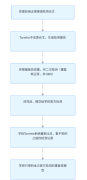 Turnitin 英文检测：会留痕迹吗？学校会发现提前检测吗？