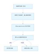 哪些期刊投稿适合turnitin查重论文？