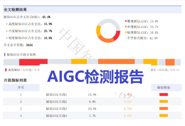 维普查重有学术论文联合比对库吗?答案 + 比对库详解