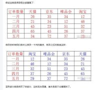 论文表格重复怎么降重？4个实用方法 + 高效降重工具推荐