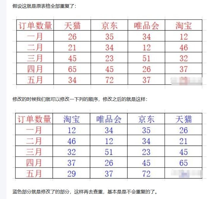 论文表格重复怎么降重？4个实用方法 + 高效降重工具推荐