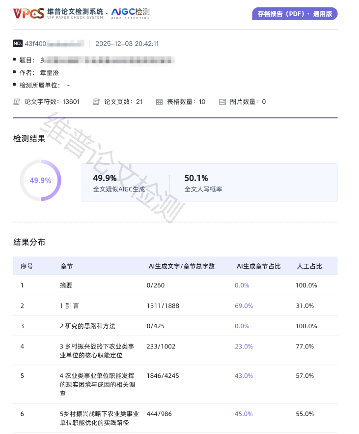 维普AIGC检测结果解读AI率数值代表什么